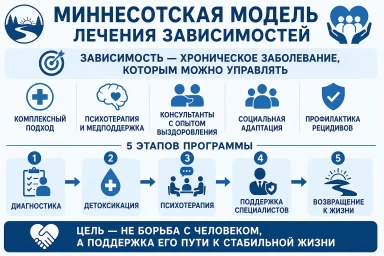 Миннесотская модель в Мензелинске
