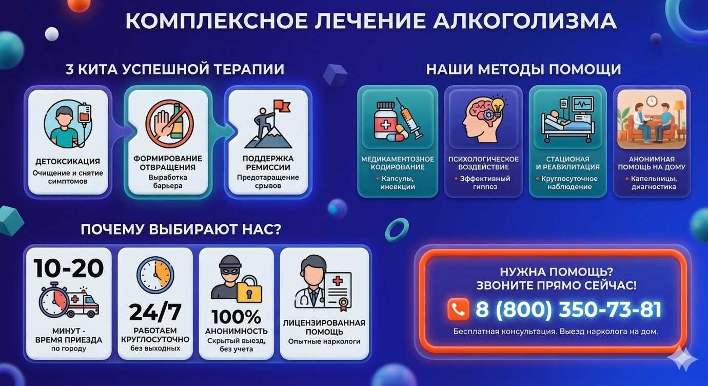 Инфографика о методах лечения алкоголизма в Мензелинске: детоксикация, кодирование и анонимная помощь на дому от клиники Похмельная служба.